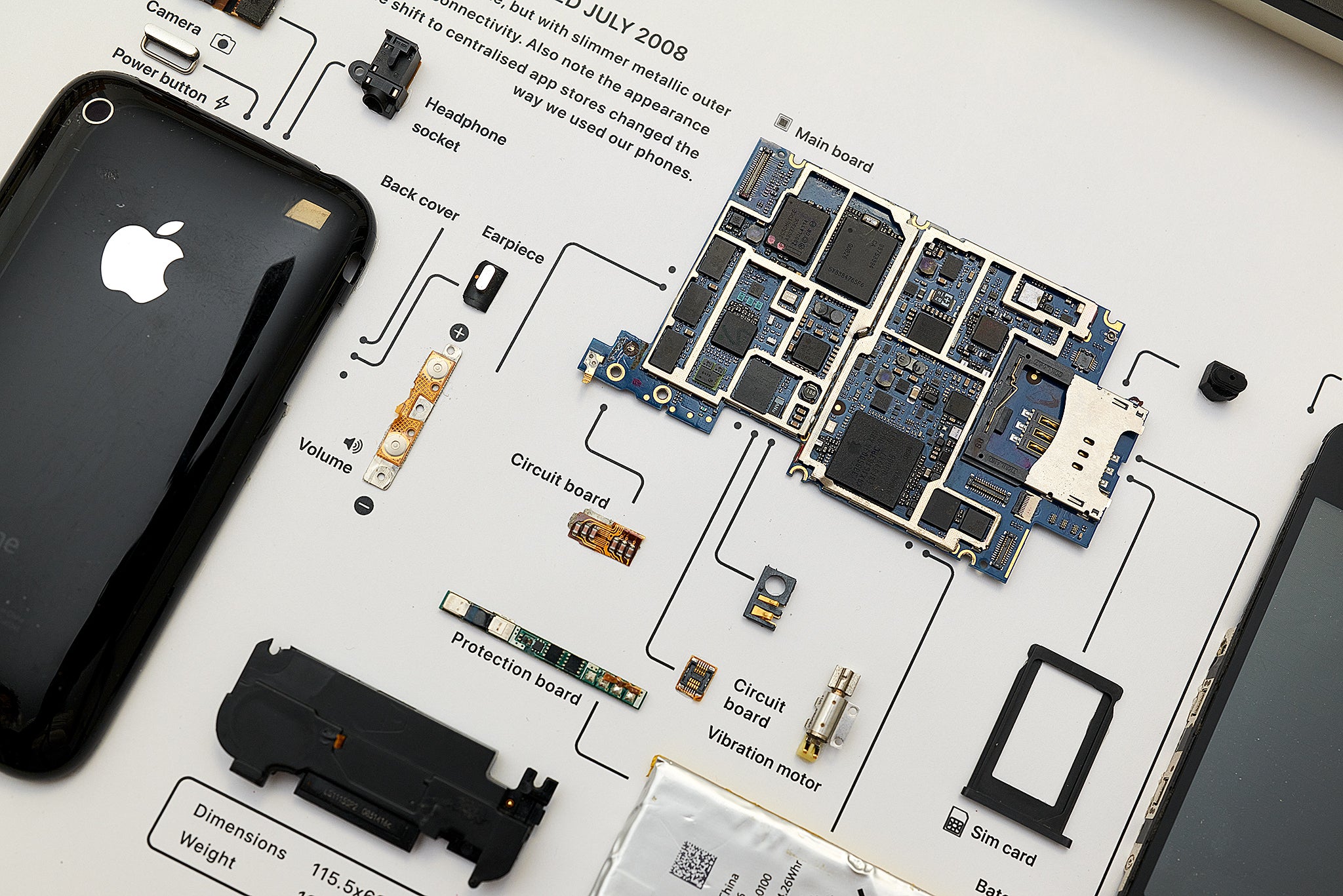 iFrame 3g